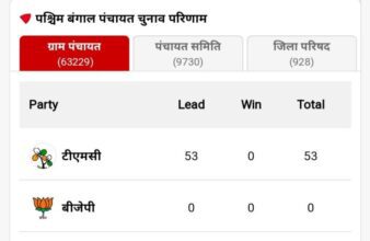 Bengal Panchayat Election Results: TMC's hat-trick starts in Bengal...! See also BJP-Congress Hall