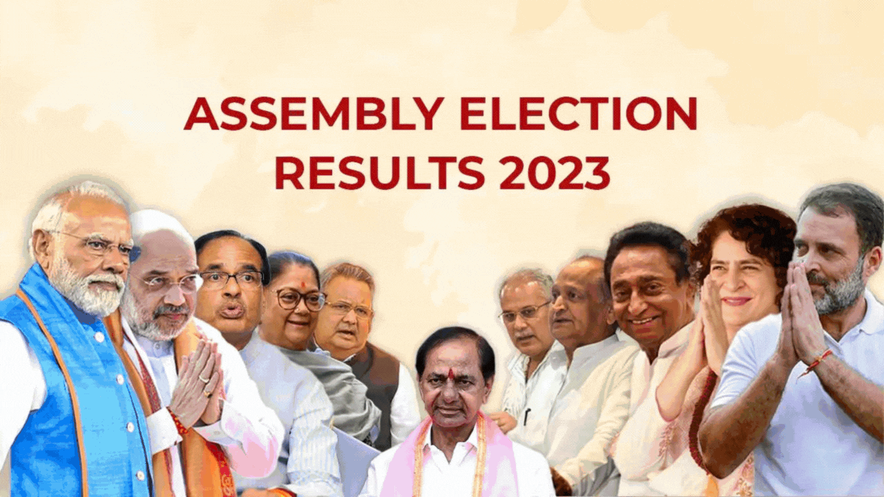 ELECTION RESULT 2023 Live Update: Initial trends show majority for BJP in Madhya Pradesh and Rajasthan, Congress in Telangana and close contest in Chhattisgarh.