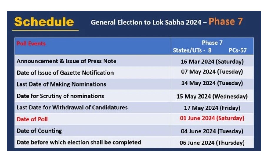 Lok Sabha Election Schedule 2024: The election battle has been announced...when and where will the elections be held from April 19...see the complete schedule here