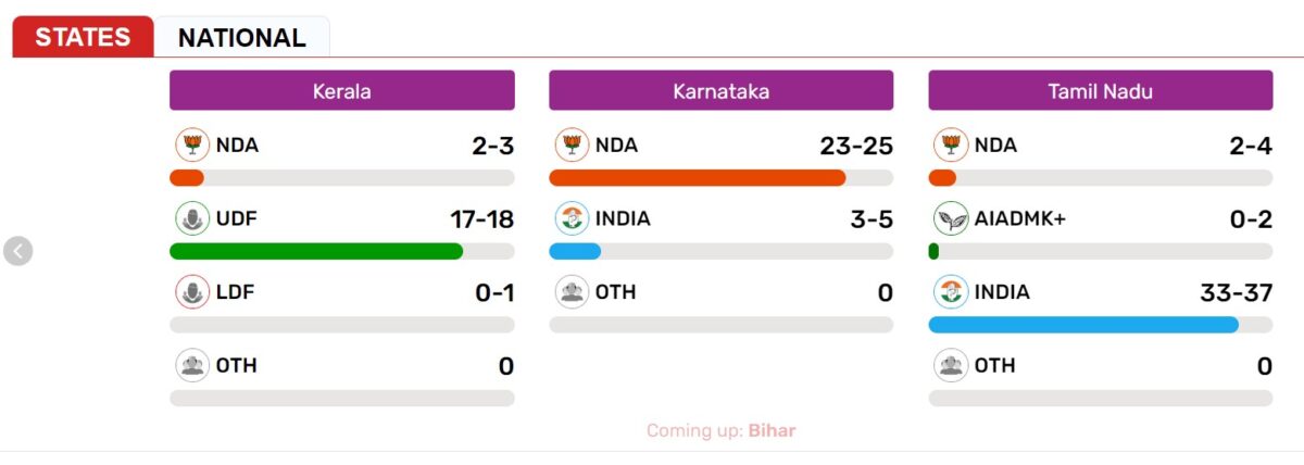 Exit Poll Results 2024 Live: The first figure of Exit Poll is out… see here