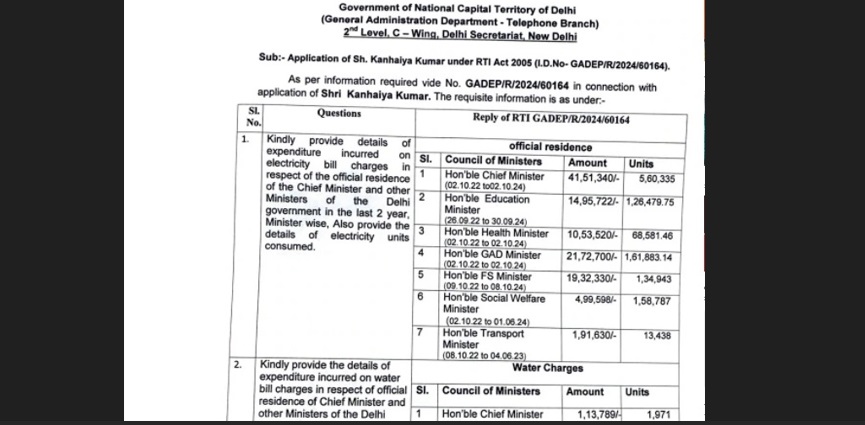 AAP Govt: Big revelation in RTI report regarding former tenure...Kejriwal's ministers spent lakhs of rupees...see list here