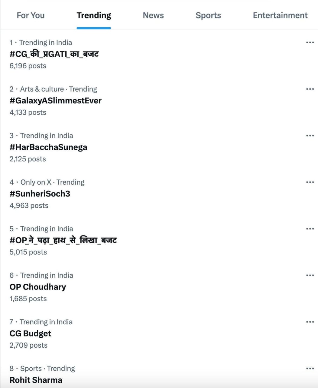 CG's PRAGATI budget: #CG's _ PRAGATI_ budget trended number 1 on X