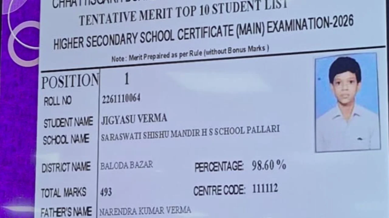 छत्तीसगढ़ का चमकता सितारा: जिज्ञासु वर्मा ने 12वीं में रचा इतिहास, बने प्रदेश टॉपर…जानिए सफलता के पीछे की पूरी कहानी