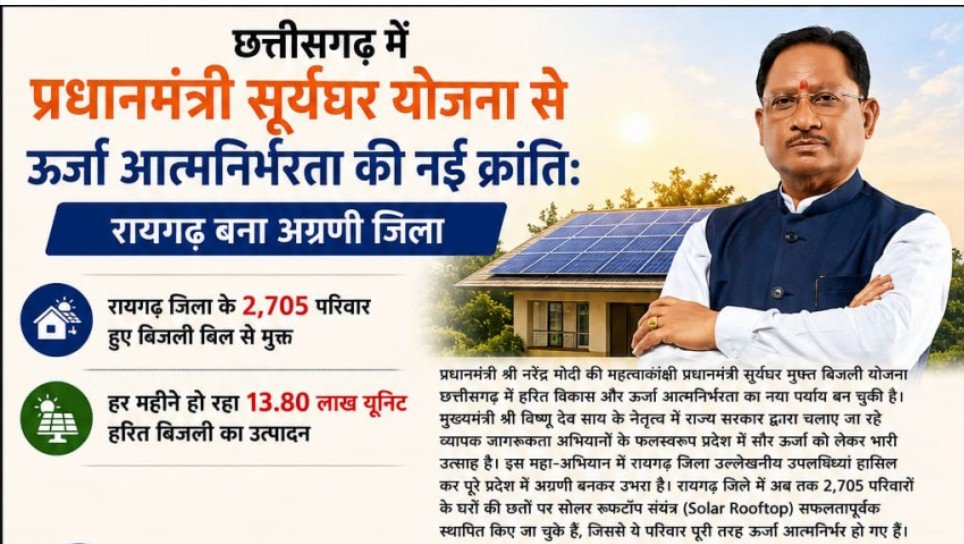 PM Surya Ghar : छत्तीसगढ़ में प्रधानमंत्री सूर्यघर योजना से ऊर्जा आत्मनिर्भरता की नई क्रांति, रायगढ़ बना अग्रणी जिला, रायगढ़ जिला के 2,705 परिवार हुए बिजली बिल से मुक्त