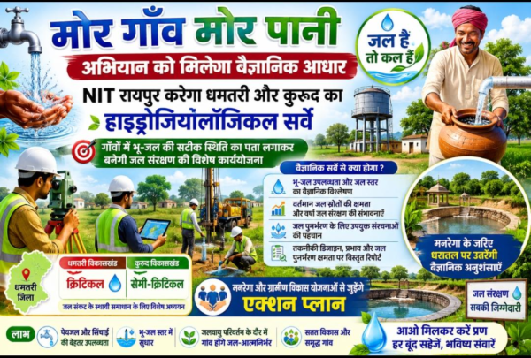 Mor Gaon Mor Paani अभियान को मिलेगा वैज्ञानिक आधार : एनआईटी रायपुर करेगा धमतरी और कुरूद का हाइड्रोजियोलॉजिकल सर्वे, मनरेगा के जरिए धरातल पर उतरेंगी वैज्ञानिक अनुशंसाएँ